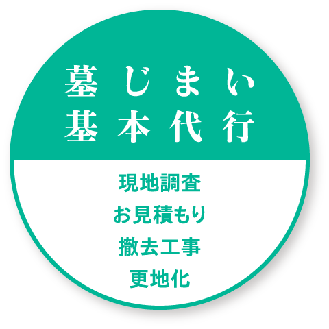 墓じまい基本代行