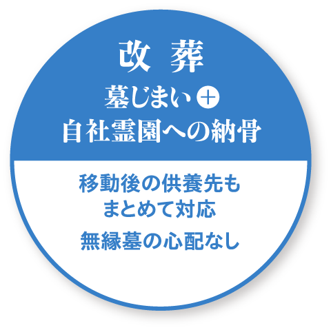 改葬　墓じまい＋自社霊園への納骨