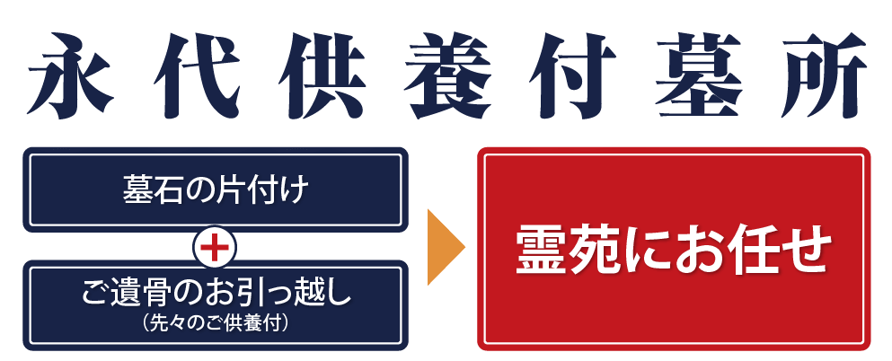 永代供養付墓所 墓石の片付け＋ご遺骨のお引越し（先々のご供養付）霊園にお任せ